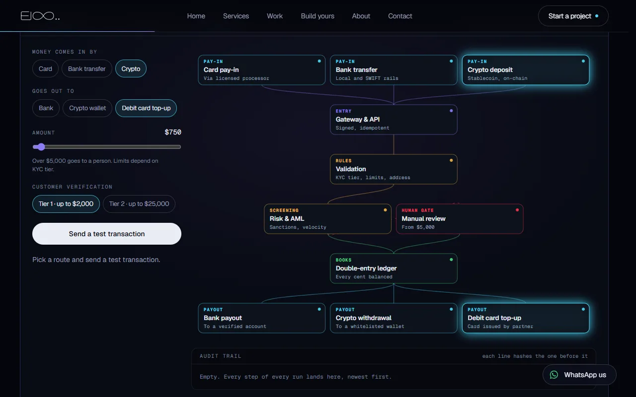 Web3 & fintech client homepage